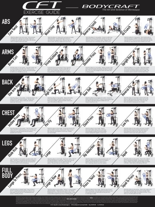 Bodycraft CFT Compact Functional Trainer Exagym